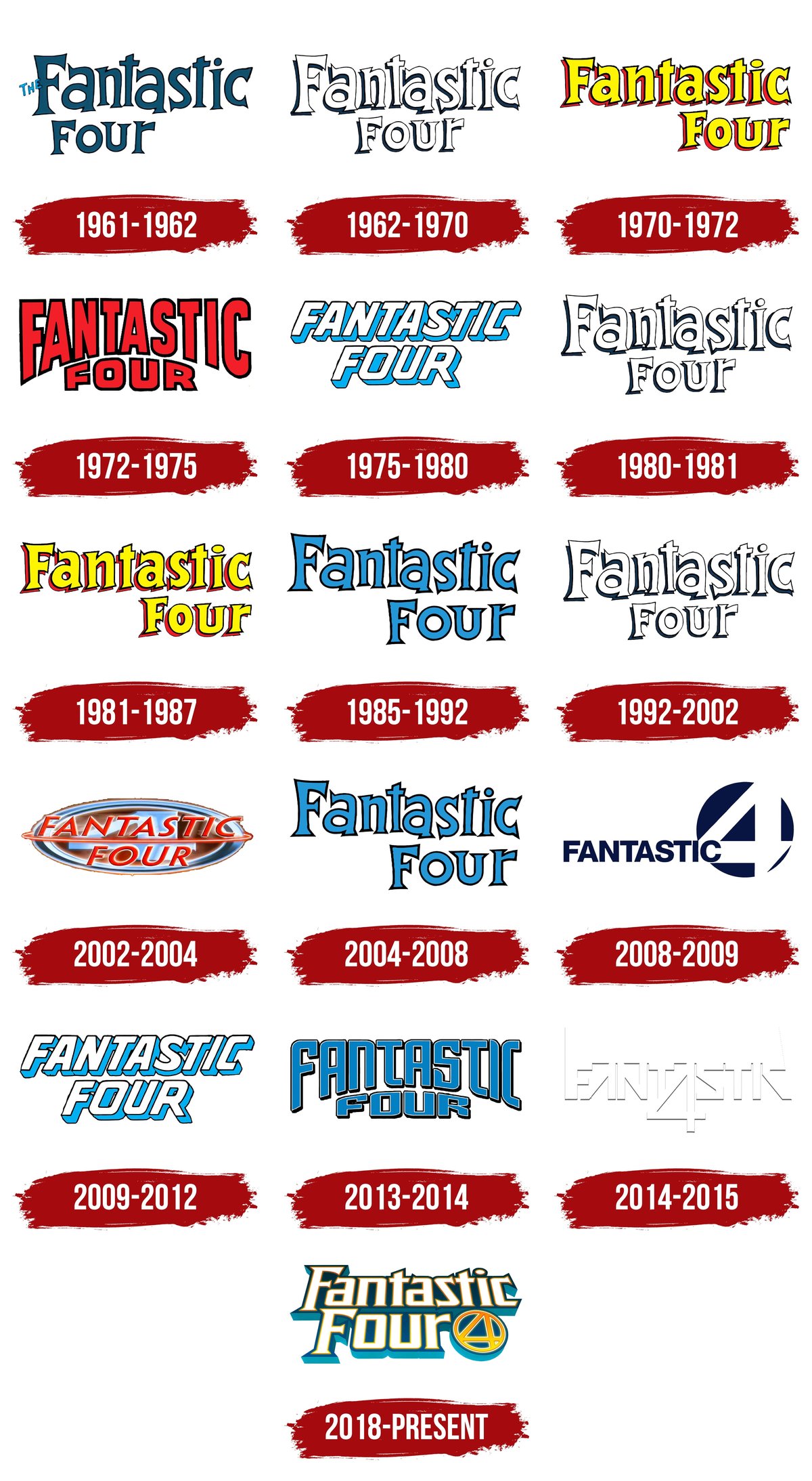 Fan Interpretations and Customizations of the Fantastic Four Logo Flourish